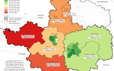 Renditen in der Wirtschaftsregion Leipzig-Halle: Landkreise vorn, Halle und Leipzig Schlusslichter