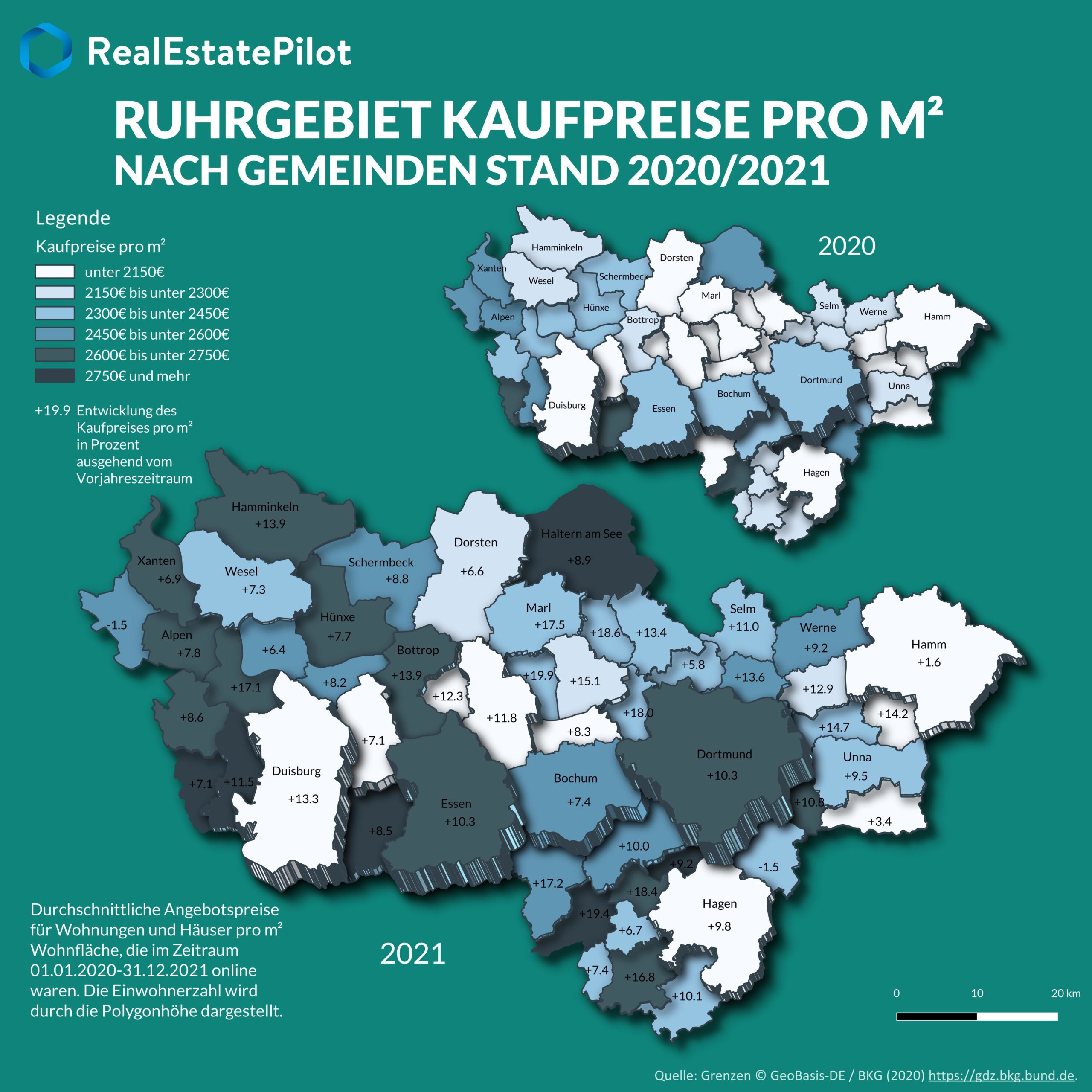 Kaufpreisentwicklung im Ruhrgebiet: Überwiegend steigende Preise in allen Gemeinden