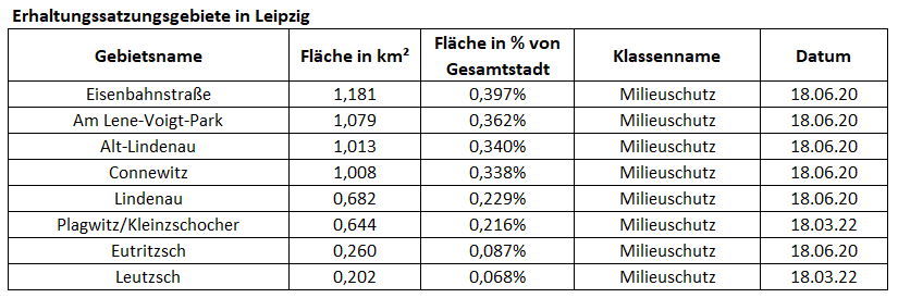 GeoMap-Angebotsdauer-EFH-Top3