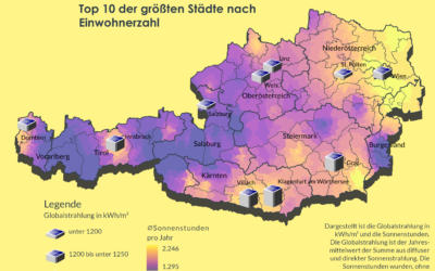 Sonnenstunden und Globalstrahlung in Österreich: In welchen Städten lohnt sich der Bau einer Photovoltaikanlage?