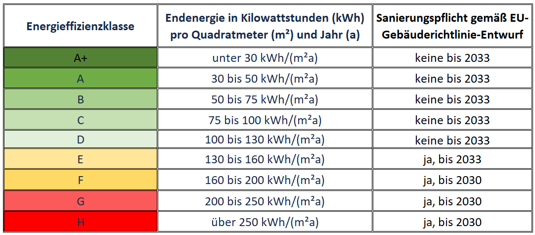 tabelle-energieeffizienzklassen